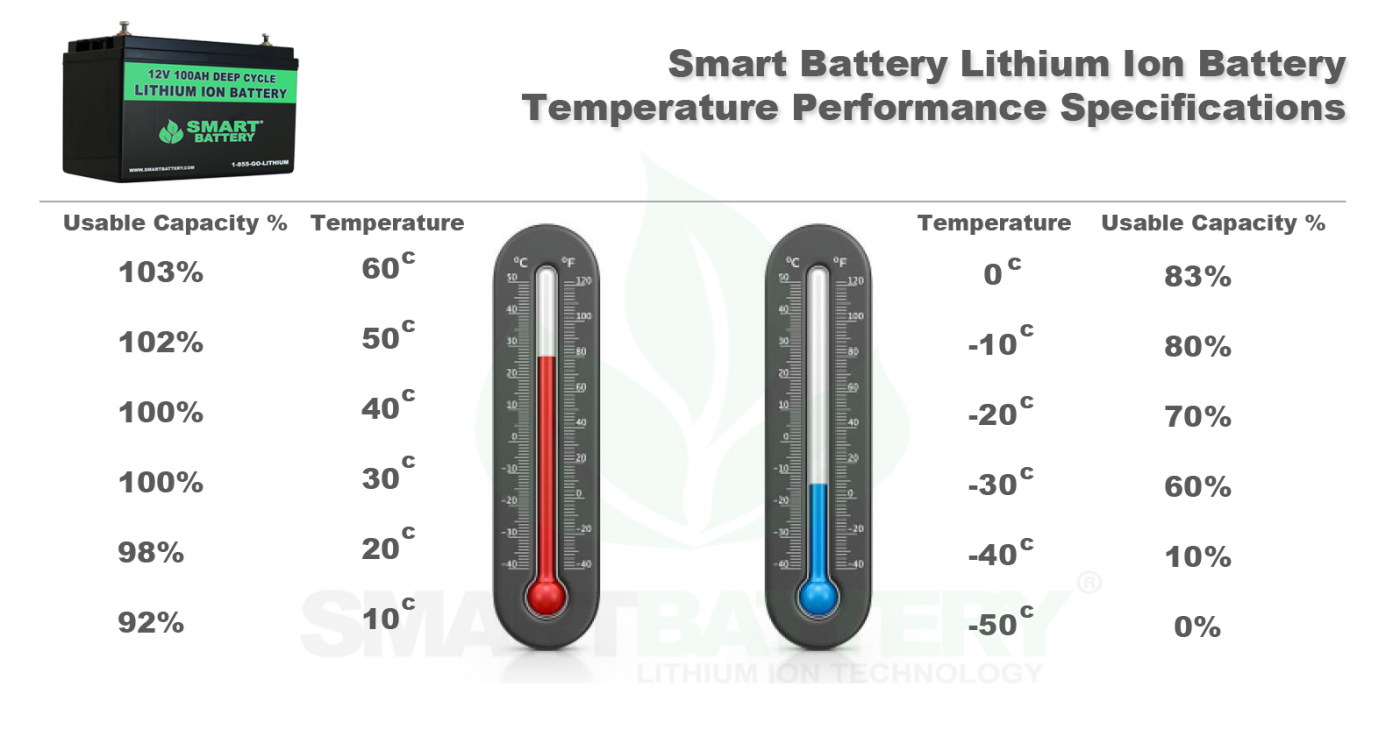 Smart Battery FAQ's